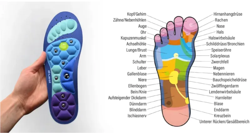 Akusoli Foot Pressure Points C Sm De